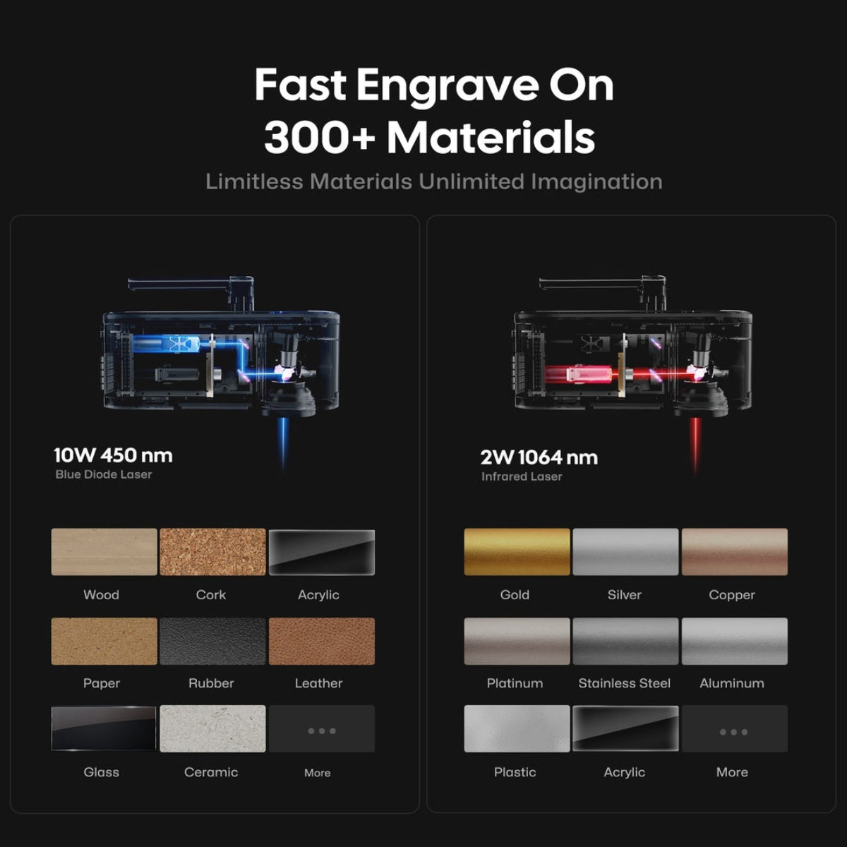 【LaserPecker】LP4 雙光源雕刻機|高速精雕多材料