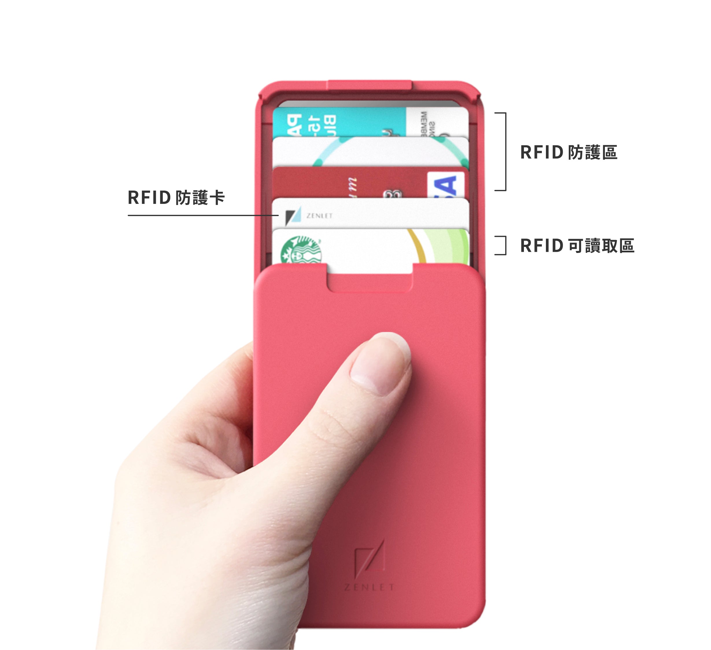 【Zenlet】行動錢包＋RFID屏蔽卡