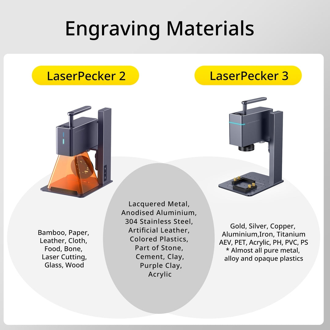 蜂鳥 LaserPecker LP3 - 高精度金屬與塑料雷射雕刻機