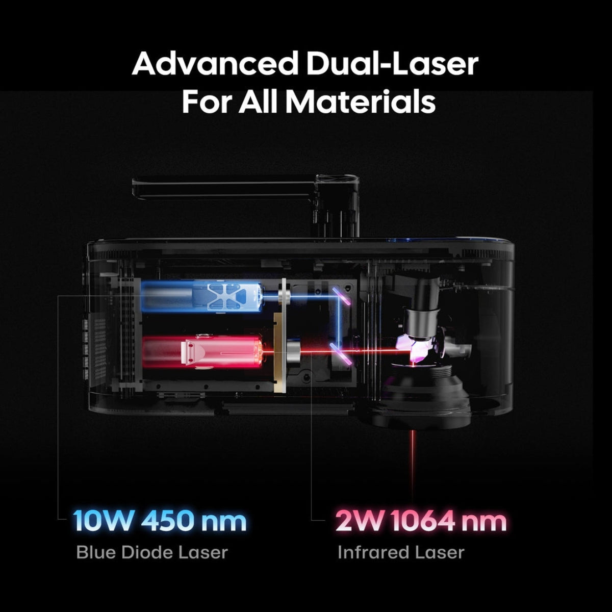 【LaserPecker】LP4 雙光源雕刻機｜高速精雕多材料